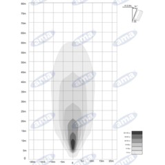 Barra luci LED 12-28V 54W 4050LM 536x58mm 18 LED macchina agricola semovente | NewgardenAgri.com