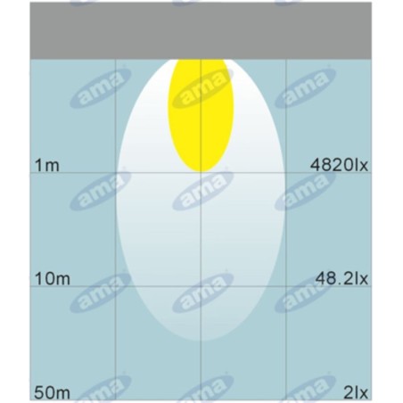 Faro lavoro 16 LED 110x110mm 10-30V 48W 3200LM cablato 40-60cm macchina agricola