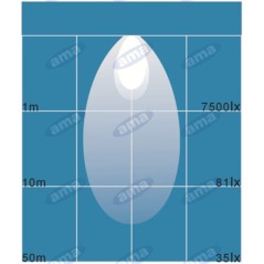 Arbeitsscheinwerfer 9 LED 110x128mm 10-30V 27W 1700LM Verkabelung 40cm Landmaschine