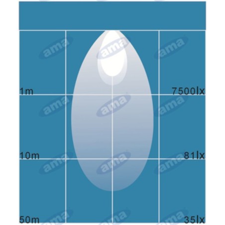 Faro de trabajo 9 LED 110x128mm 10-30V 27W 1700LM cableado 40cm máquina agrícola