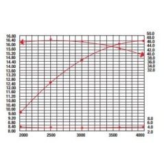 Complete engine RATO R670 motocultivator horizontal shaft 25,4mm 670cc no tank | NewgardenAgri.com