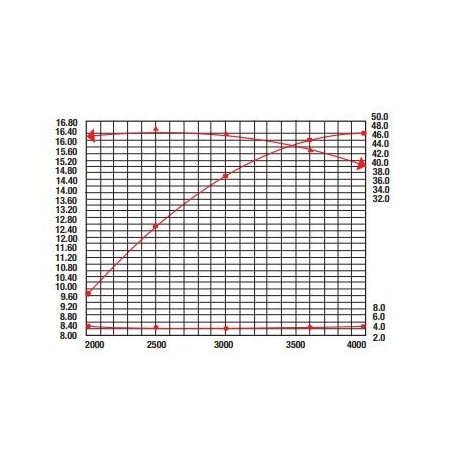 Complete engine RATO R670 motocultivator horizontal shaft 25,4mm 670cc no tank