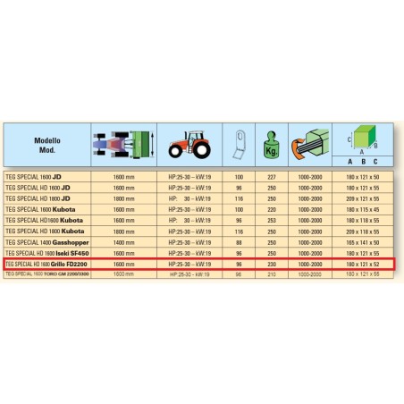 Trinciaerba frontale PERUZZO TEG SPECIAL 1600 HD trattore agricolo GRILLO FS2200