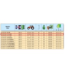 Trinciaerba frontale PERUZZO TEG SPECIAL 1600 HD trattorino JD F1565 - F1570