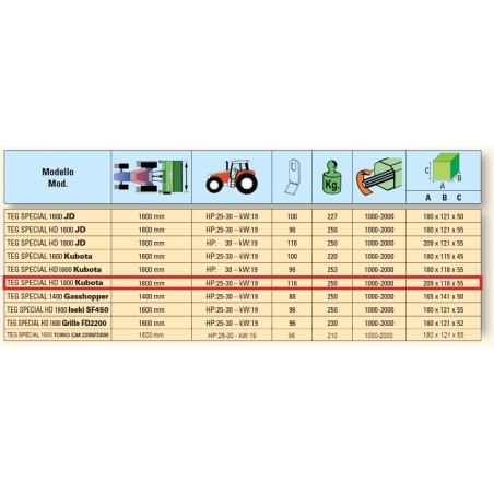 Trinciaerba frontale PERUZZO TEG SPECIAL 1800 HD trattore agricolo KUBOTA F3090