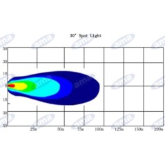 Faro de trabajo LED 76,5x98mm 10-60V 10W 1000LM cable de salida 32cm máquina agrícola | NewgardenAgri.com