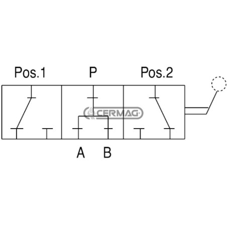 3-way open-center diverter Flow rate 40 l/min 80623