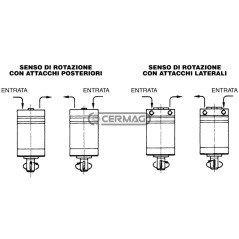 Motor orbital DANFOSS tipo OMM. Fijación trasera. Cilindrada: 8,2 cc. 81395