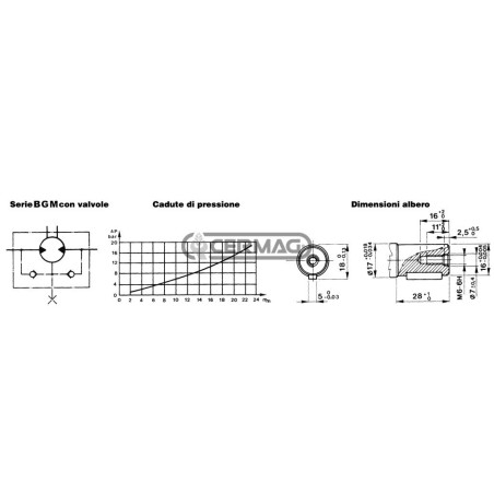 Motor orbital DANFOSS tipo OMM. Fijación trasera. Cilindrada: 12,5 cc. 81396 DANA