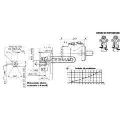 Motor orbital DANFOSS tipo OMP con eje estriado de 6 dientes - 1" SAE 6B, cilindrada 50 cc, 83564 DANA