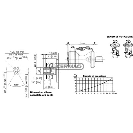 Motor orbital DANFOSS tipo OMP con eje estriado de 6 dientes - 1" SAE 6B, cilindrada 50 cc, 83564 DANA