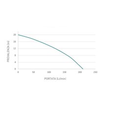 ZANETTI ZEN40-130BA petrol aluminium self-priming motor-pump low head | NewgardenAgri.com