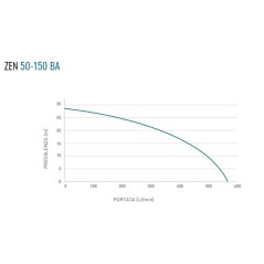 Motopompa autoadescante in alluminio benzina ZANETTI ZEN50-150BA bassaprevalenza | NewgardenAgri.com