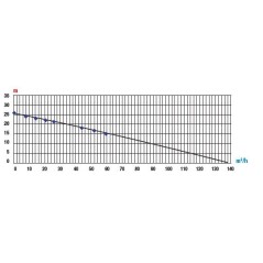 RATO RT100NB26 Motorpumpe mit R390 4-Takt-Benzinmotor mit Zubehör