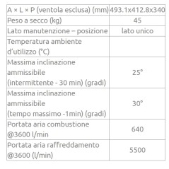 Moteur diesel LOMBARDINI 15LD440 4 temps cultivateur JOKER 11DS 02010649 | NewgardenAgri.com