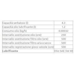 Moteur diesel LOMBARDINI 15LD440 4 temps cultivateur JOKER 11DS 02010649 | NewgardenAgri.com