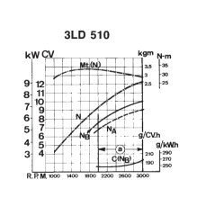 Motor diesel LOMBARDINI 3LD510 4 tiempos para motocultor MY SPECIAL14A.E 02010635 | NewgardenAgri.com